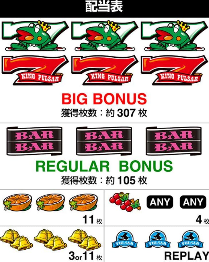 スマートフォンでプレイするキングパルサー スマスロ